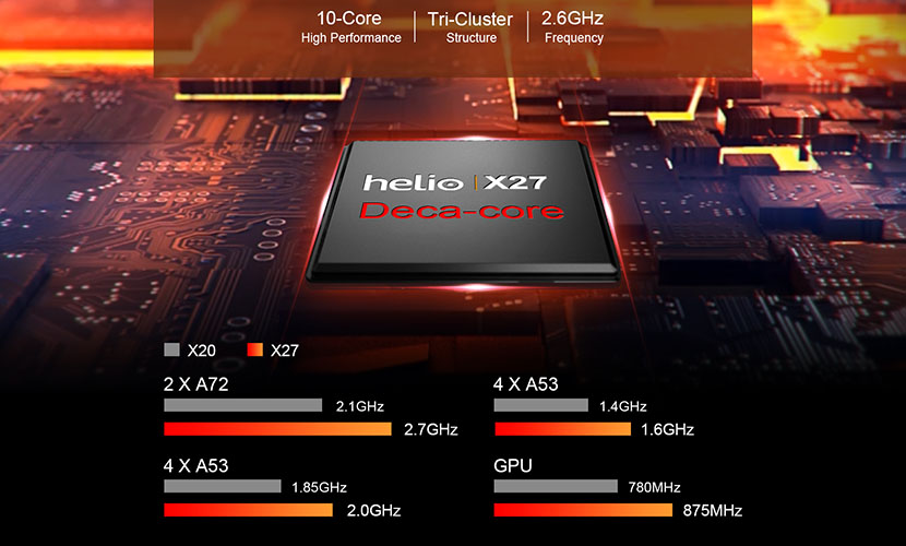 CHUWI Hipad Comes With X27 Processor