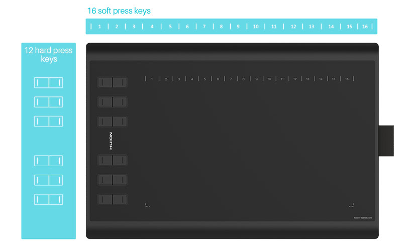 Soft and Hard Press Keys in Huion H1060P