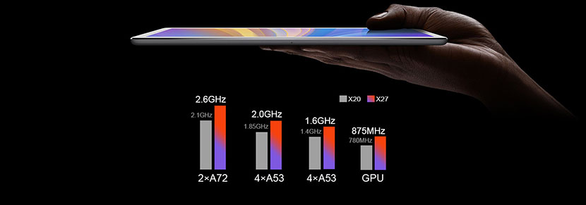 Teclast T20 is a X27 Deca Core Processor Tablet