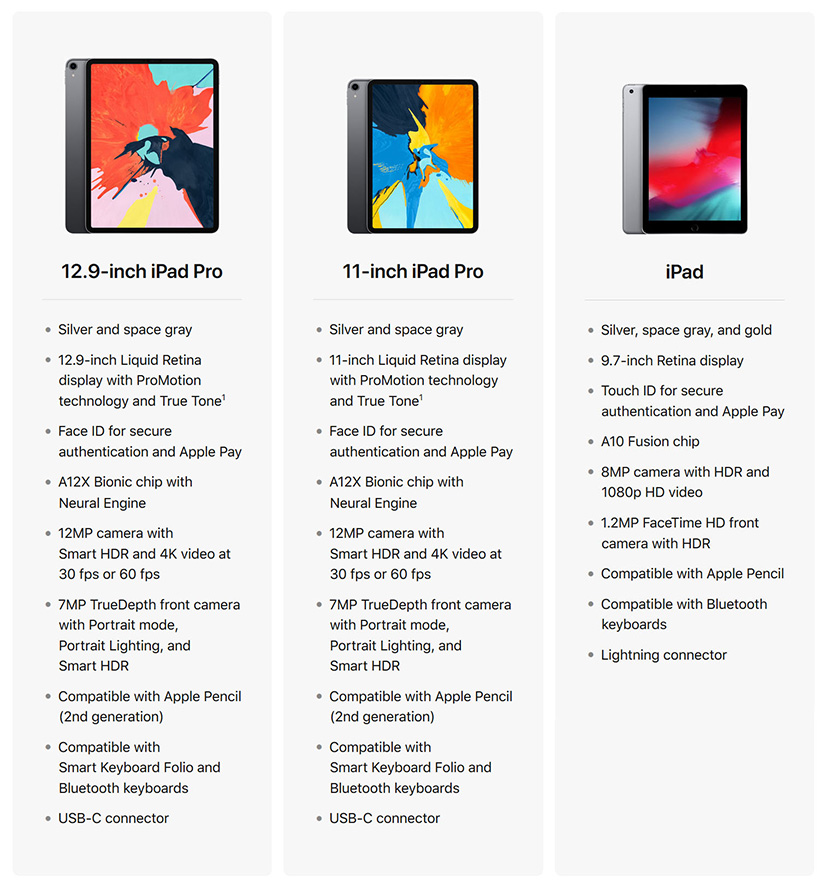 ipad differences