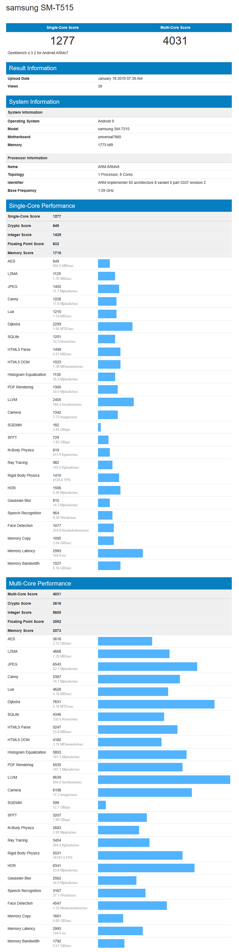 Samsung SM-T515 Geekbench