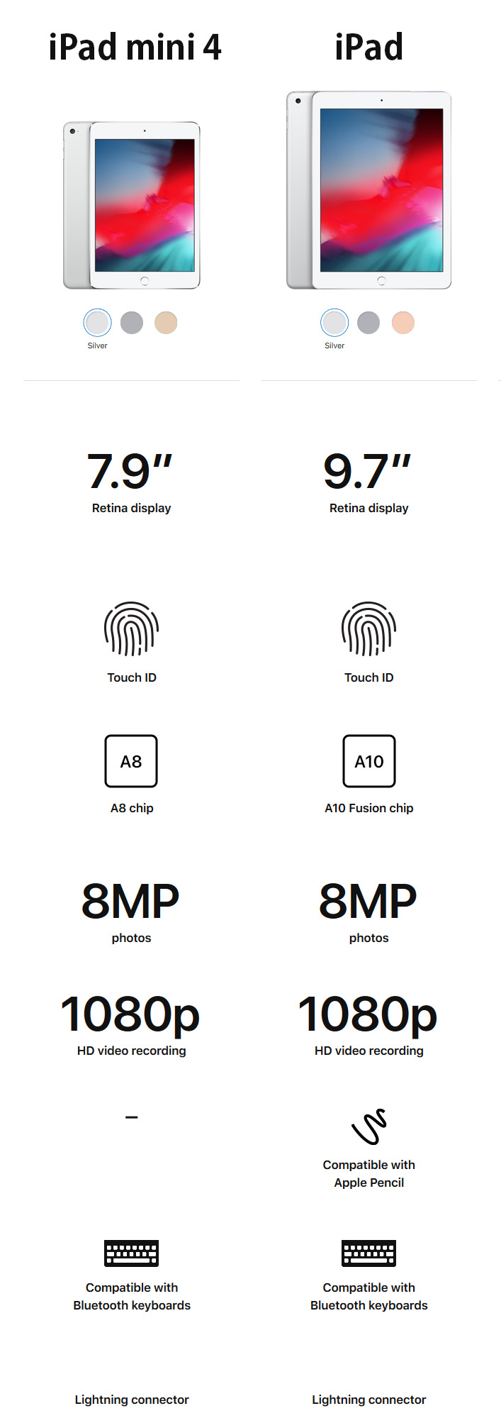 iPad mini 4 vs iPad 9.7