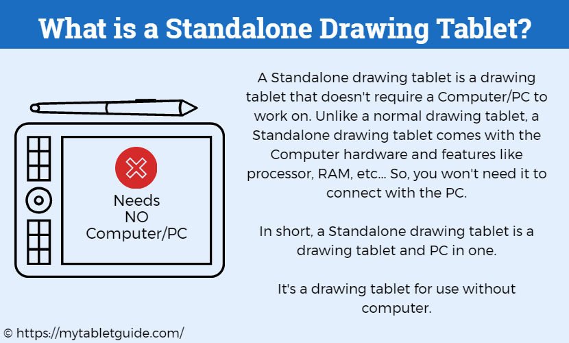 What is a standalone drawing tablet