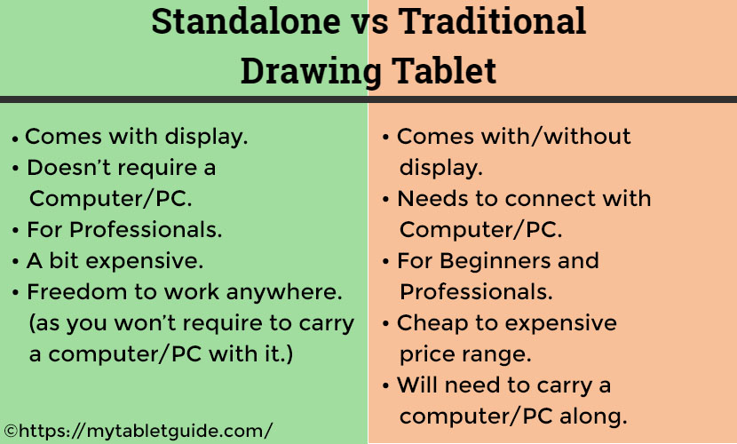 standalone vs traditional drawing tablet