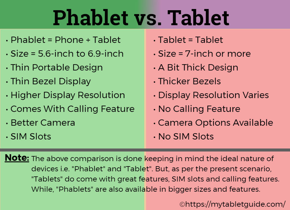 Phablet vs Tablet